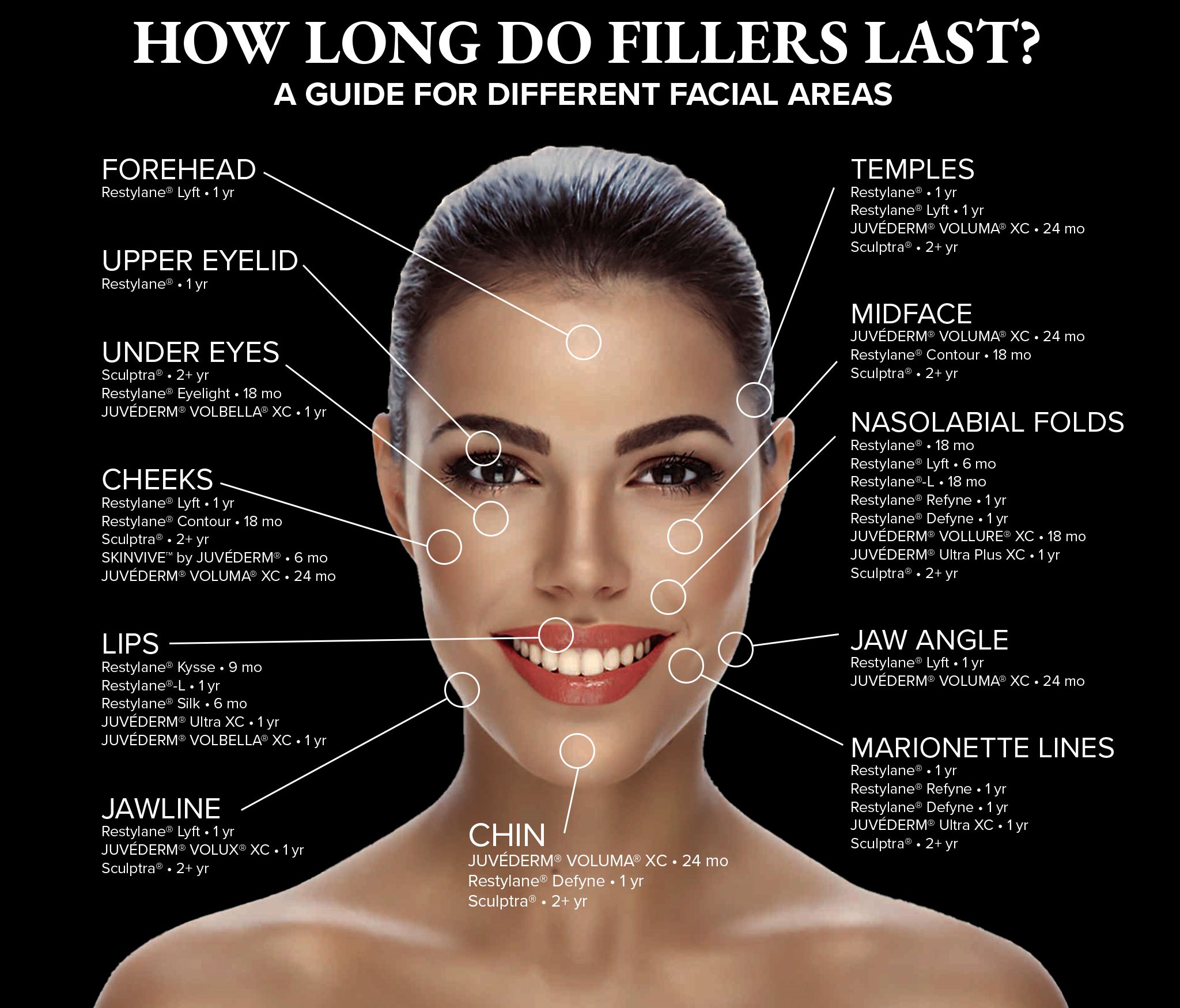 dermal filler treatment area guide 1